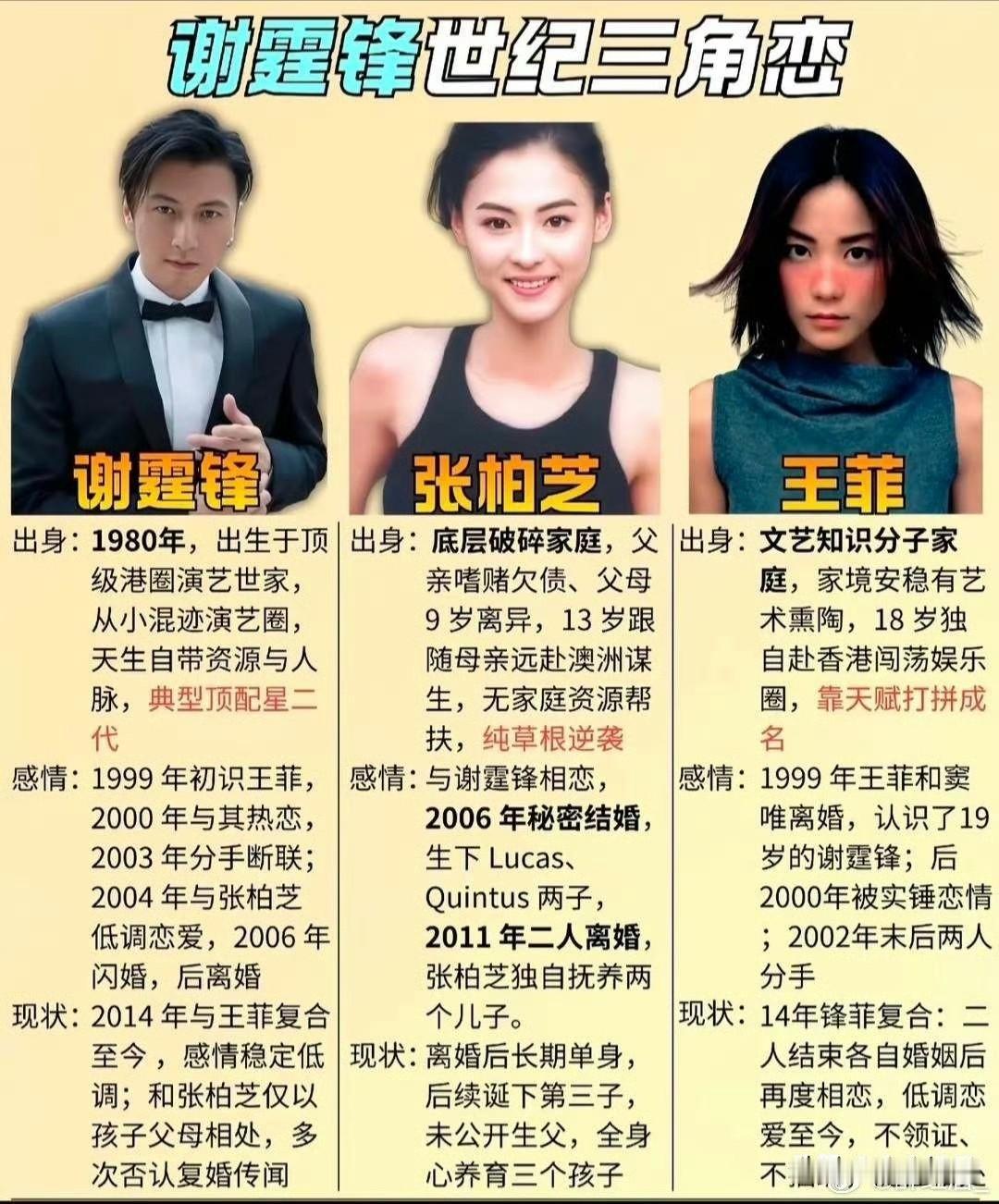 谢霆锋对外公开有二段恋情，女友其中有王菲，张柏芝两任。大家对此有怎么样看法呢？