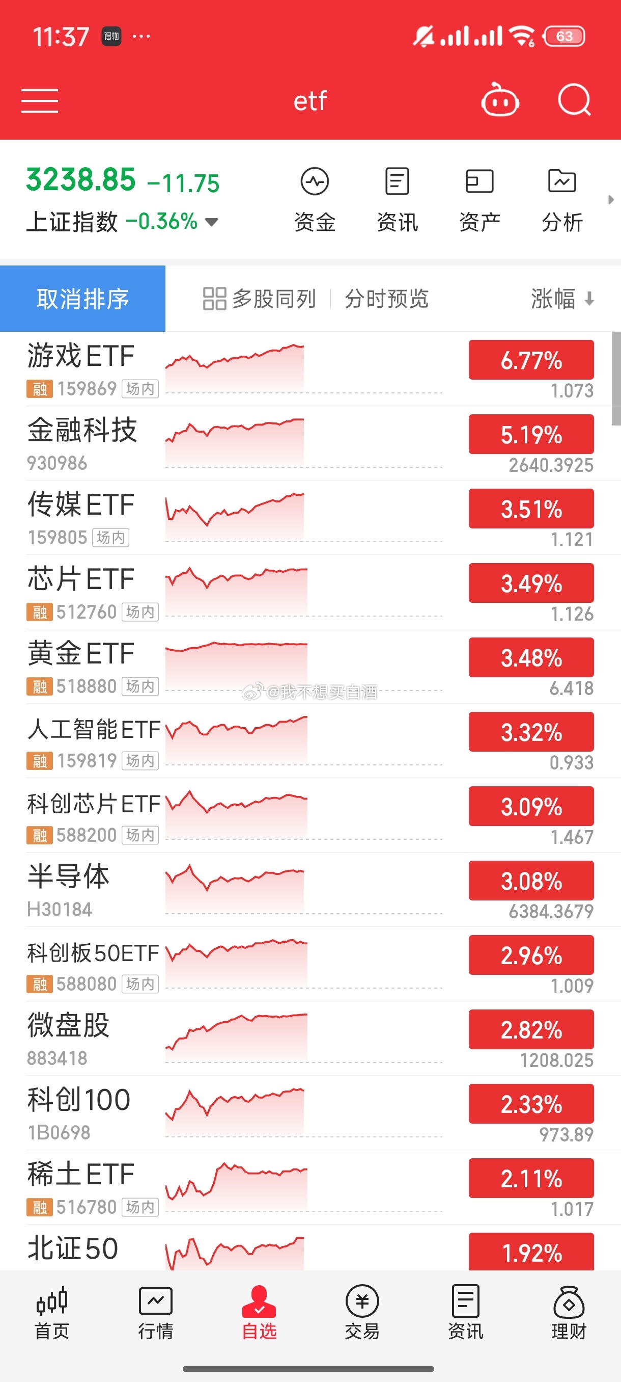 基金[超话]  中午收盘了大家今天都还不错吧反正今天肯定高于这个预估毕竟过节的累