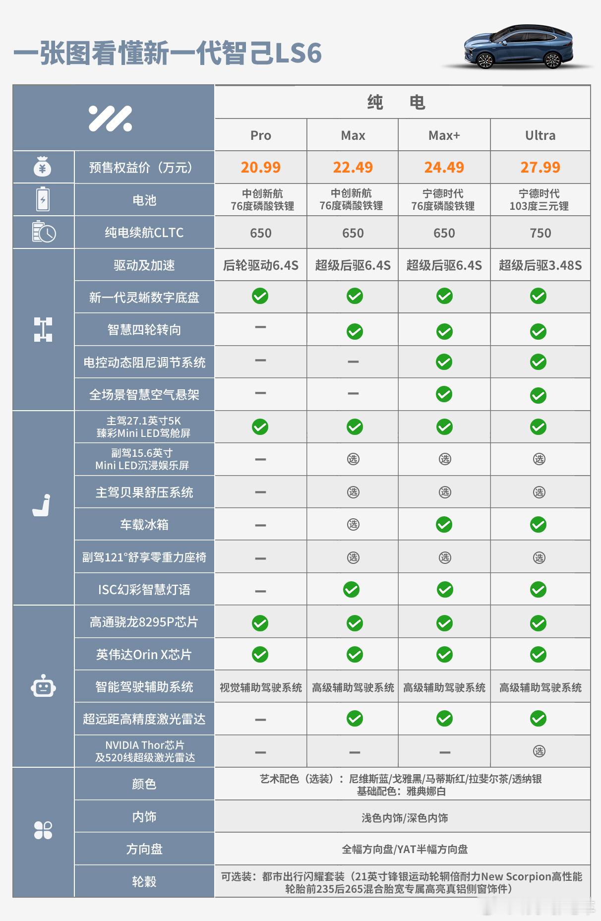 响边社独家：先来一睹为快，新LS6各版本配置差异，明天车展见！响子聊电车新一代智