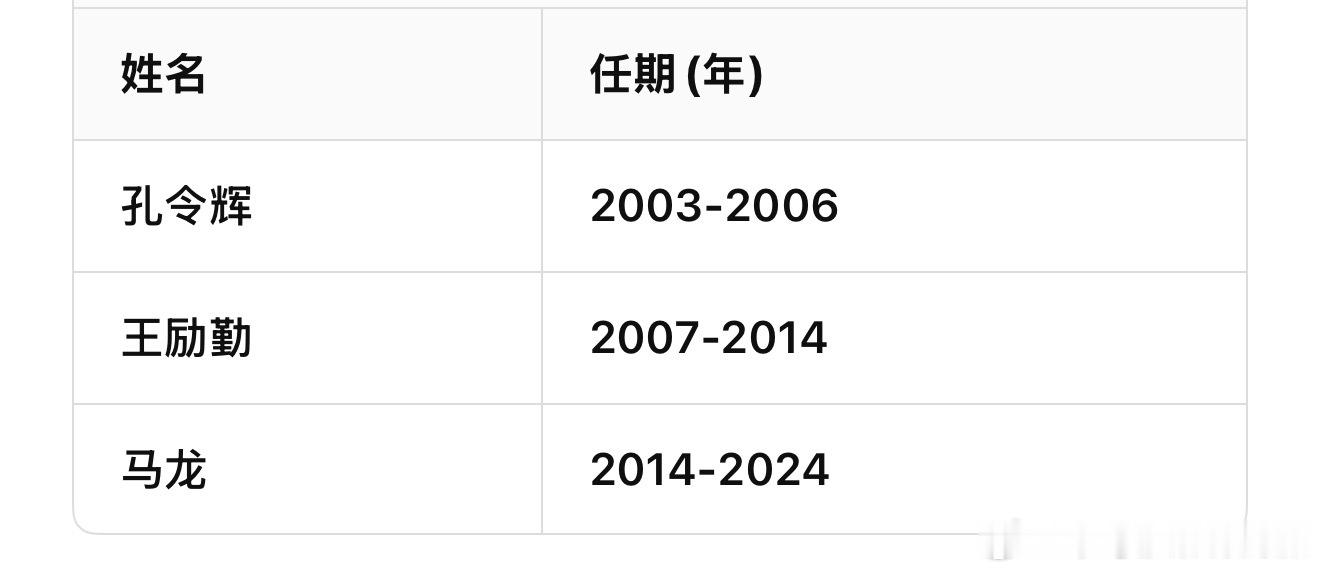 历任男乒队长 
