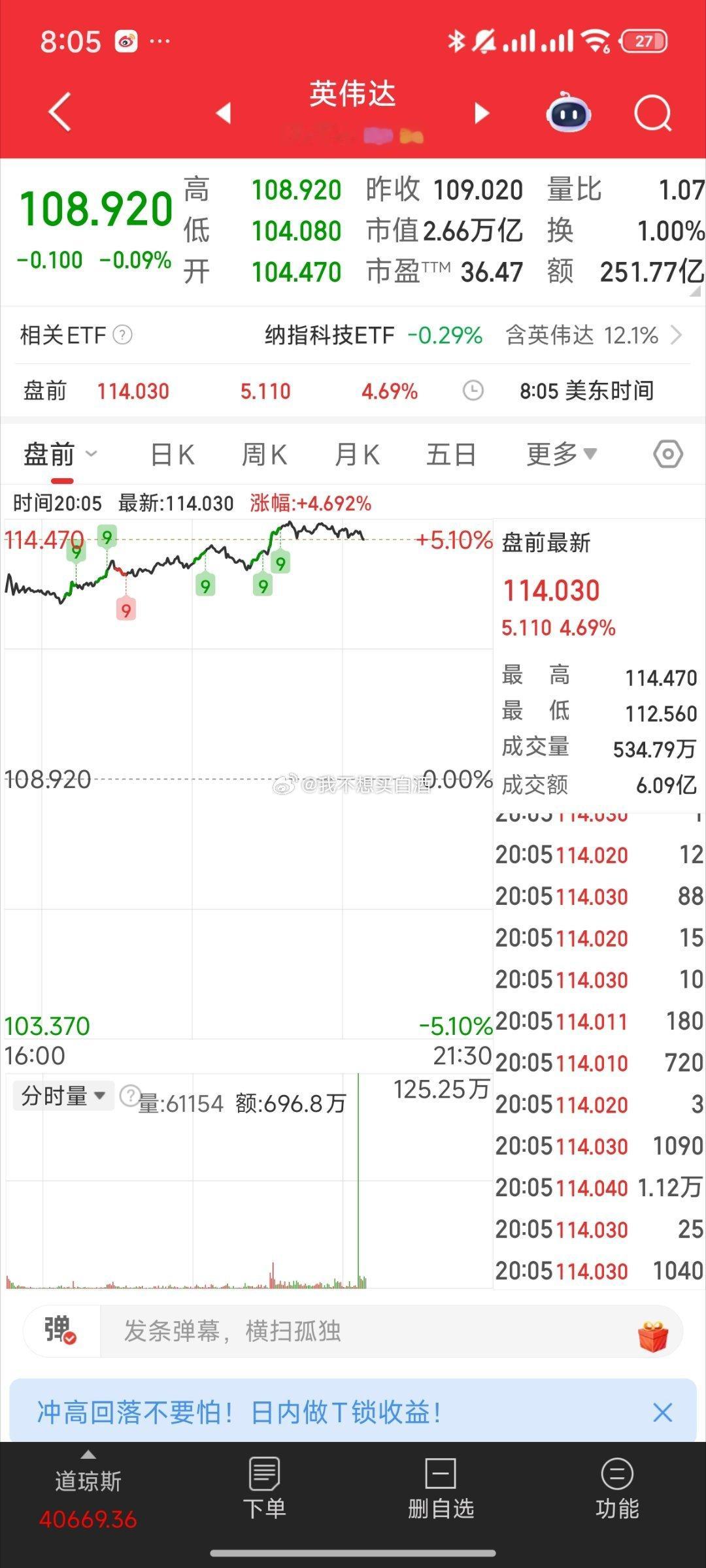 基金[超话] 英伟达盘前4.8%微软盘前9%纳斯达克晚上先爽了明天港股怎么说 a