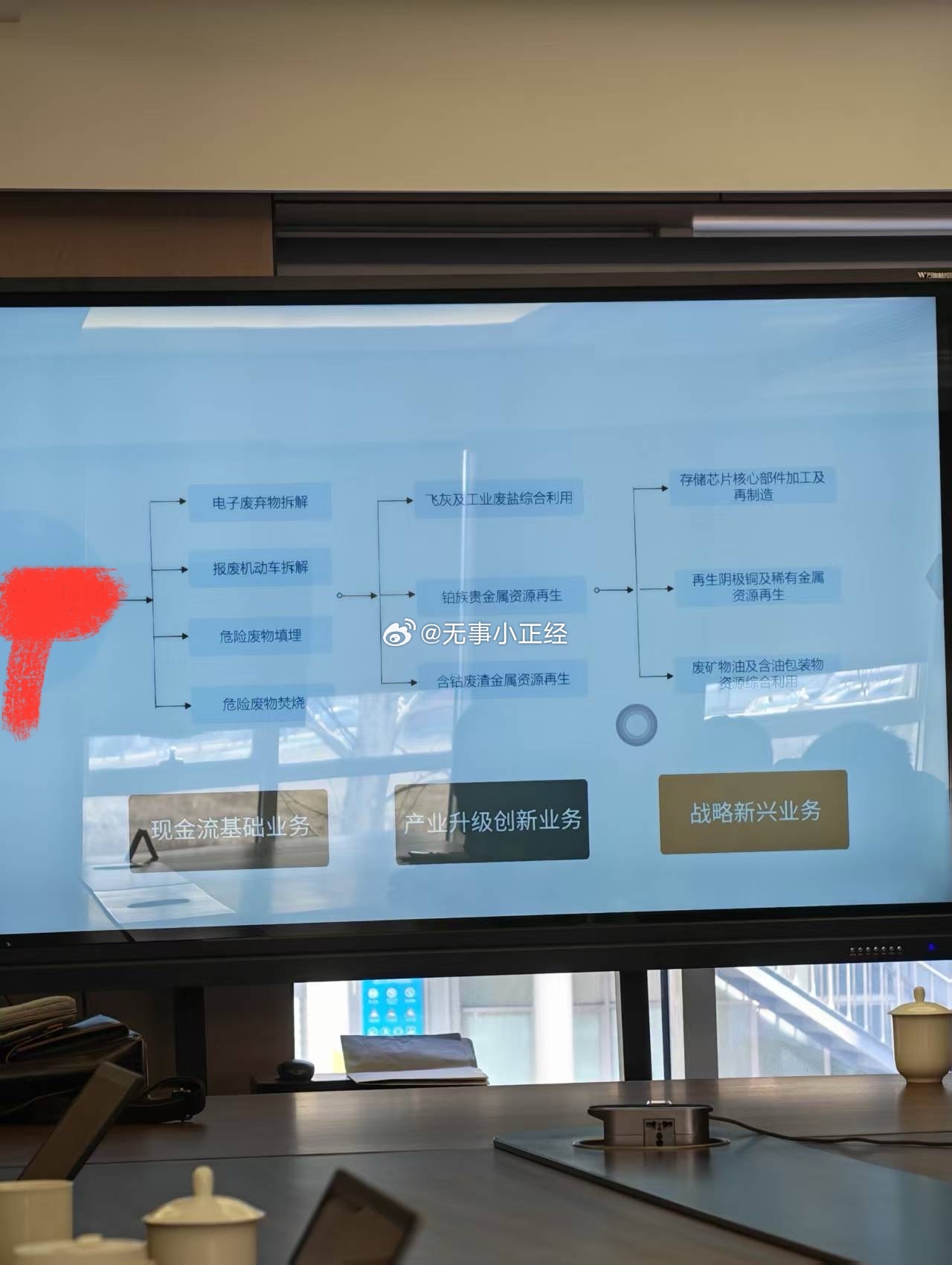 公司这不得起飞咯？ 