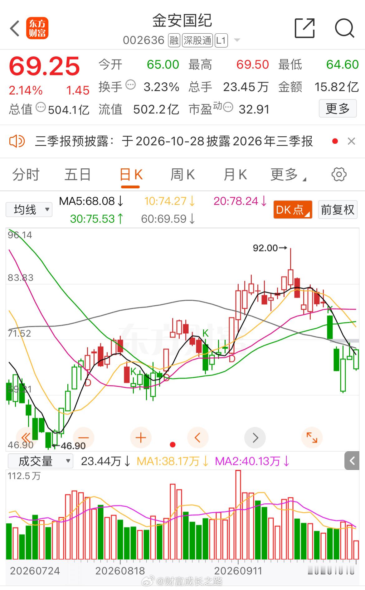 ”小金子“如果在67-68加的，那在69-70先T出，加多少T多少！ ​​​