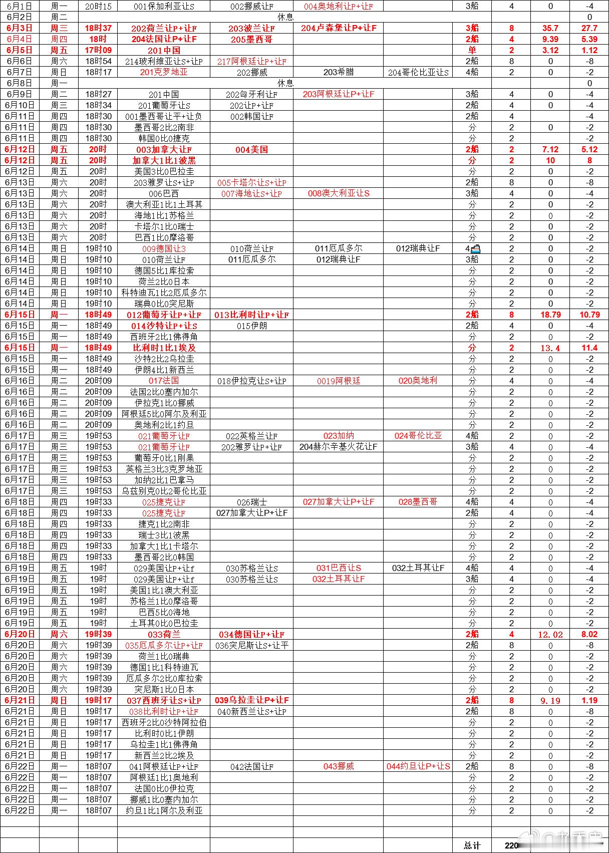 截止23日最新数据 ，-101 