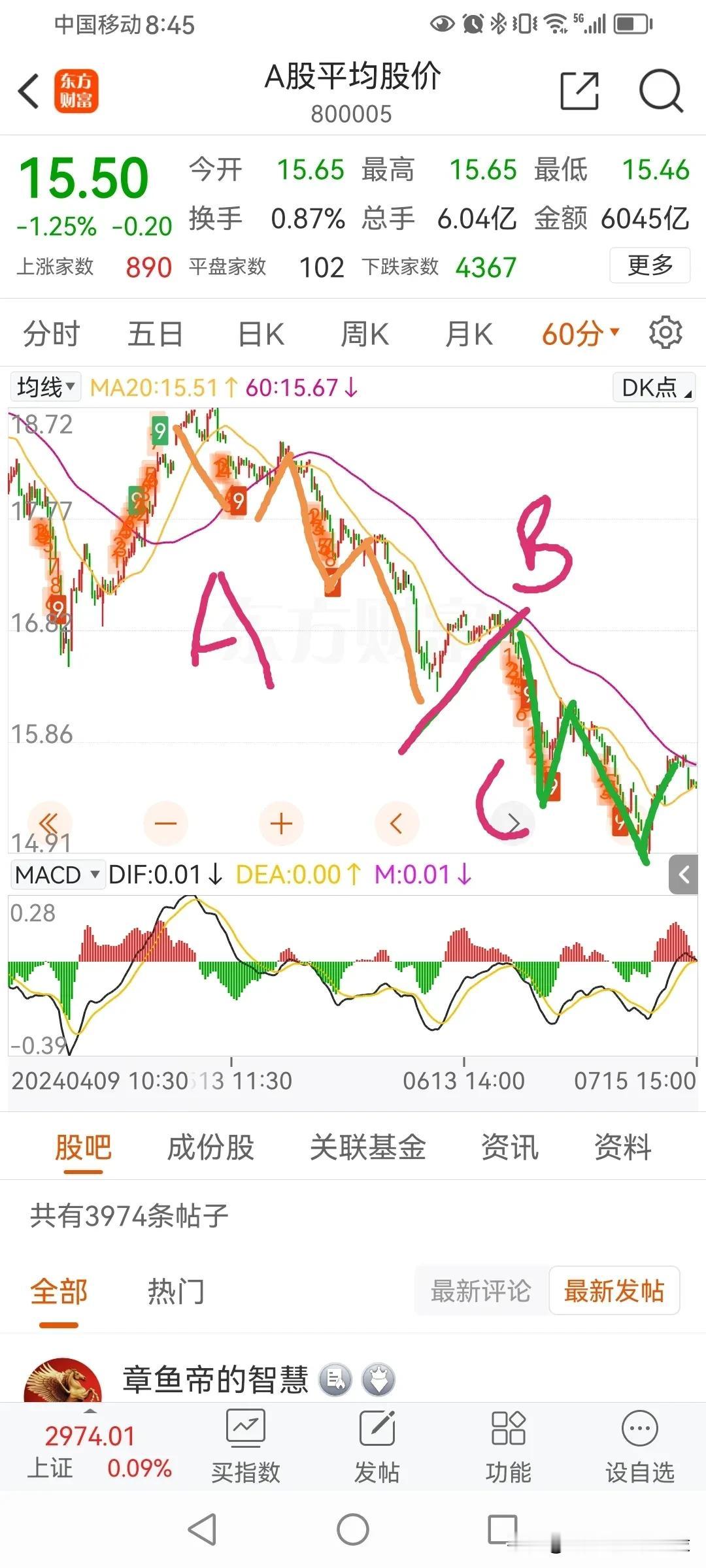 现在上证和真实指数越来越远，所以今天看看平均股价指数。
我把6月11-19日的反