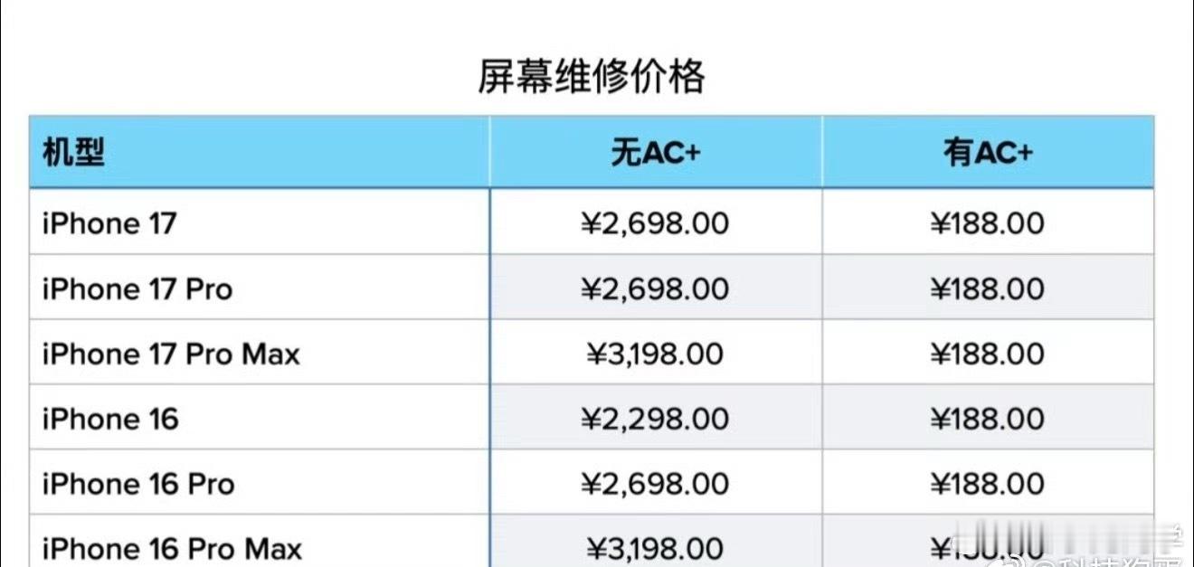 iPhone17屏幕成本或为40美元如果屏幕换掉了，在官方换利润差，直接是一部安