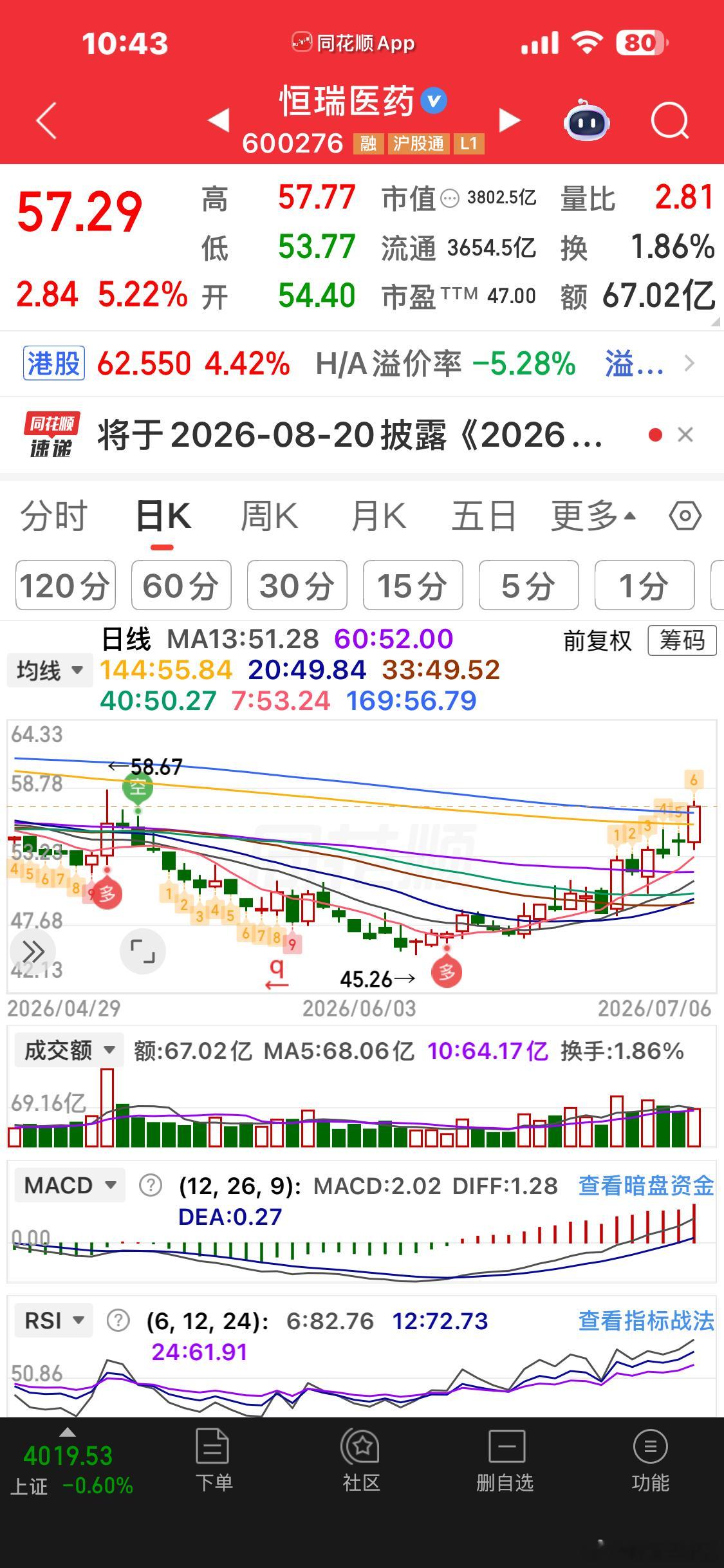 恒瑞医药新高 
