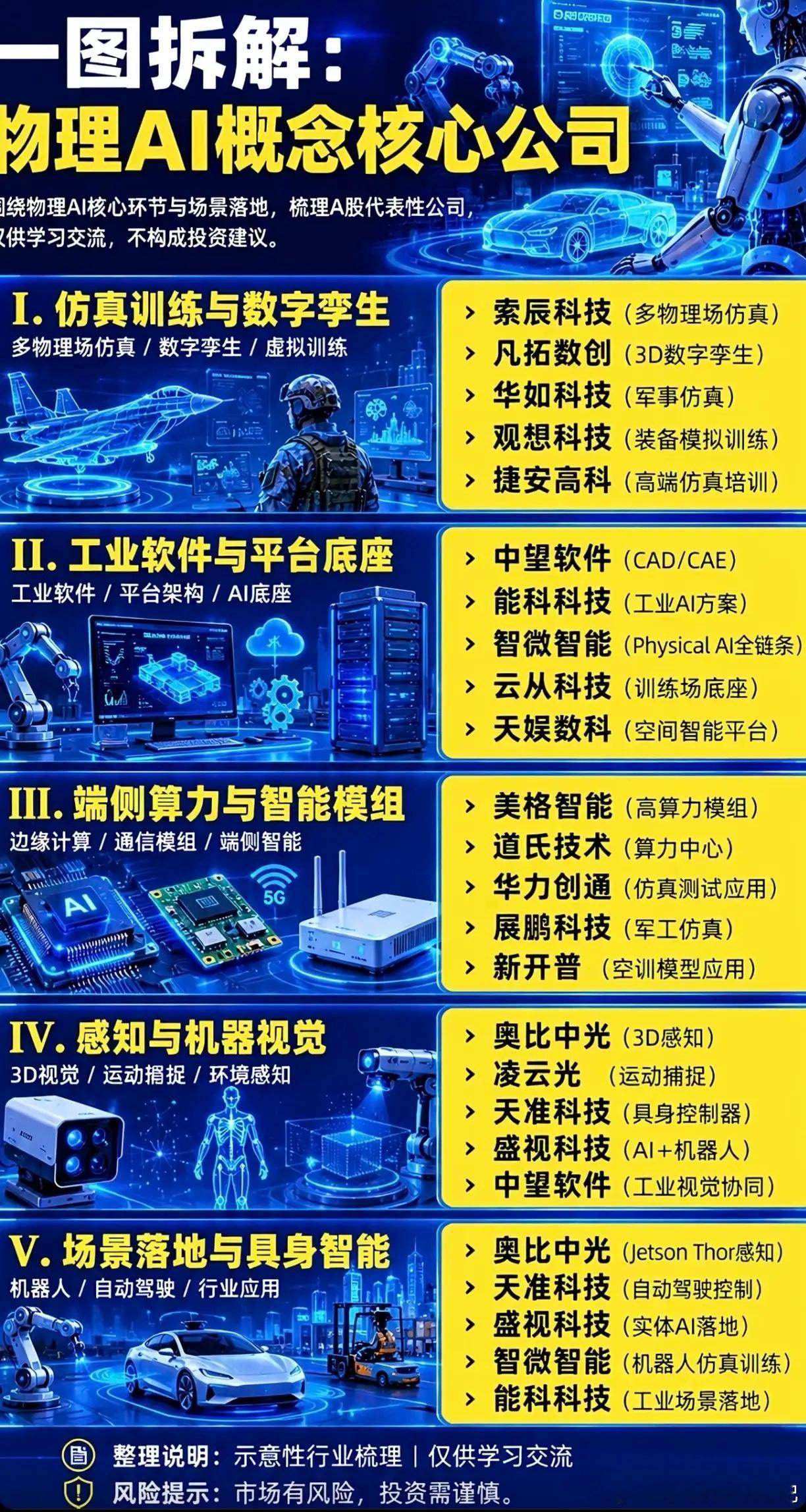 物理 AI 概念核心概念股梳理国产AI芯片企业