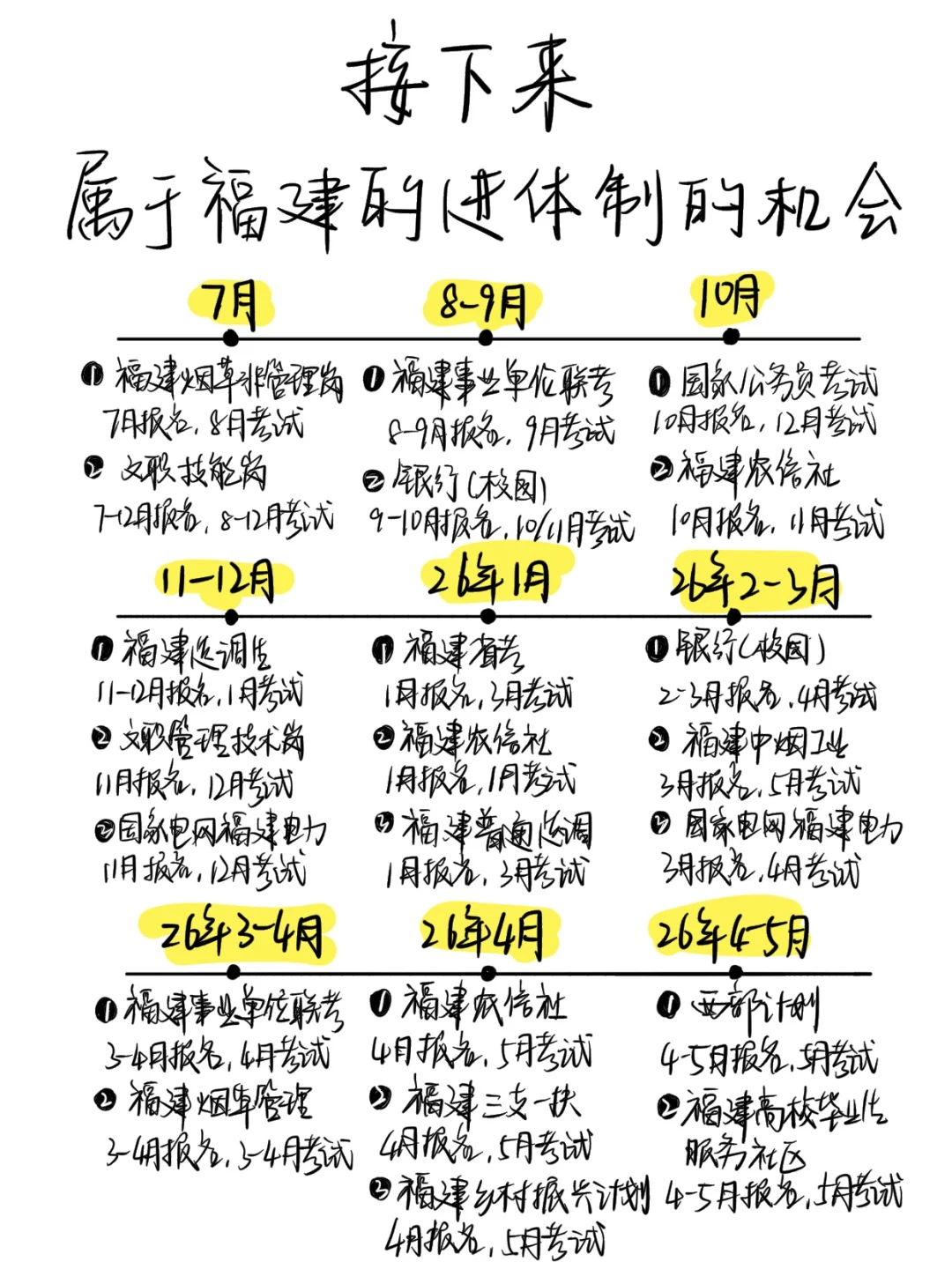 老天奶！福建还有这么多铁饭碗呢！！！