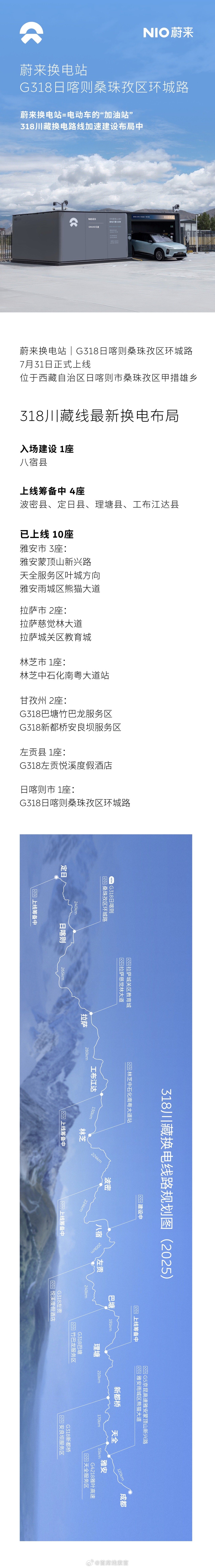 G318 川藏线又迎来一座蔚来换电站——日喀则桑珠孜区环城路换电站。这也是蔚来在