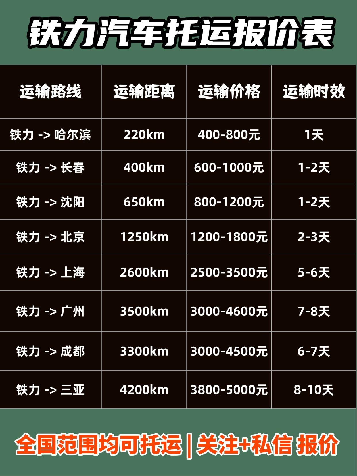 🚚 铁力发运全国报价区间（轿车/SUV通用）
基础价： 1600元 - 380