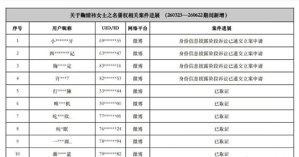 田曦薇鞠婧祎两方都告黑了，但是鞠婧祎方把名字公布了不太好吧 