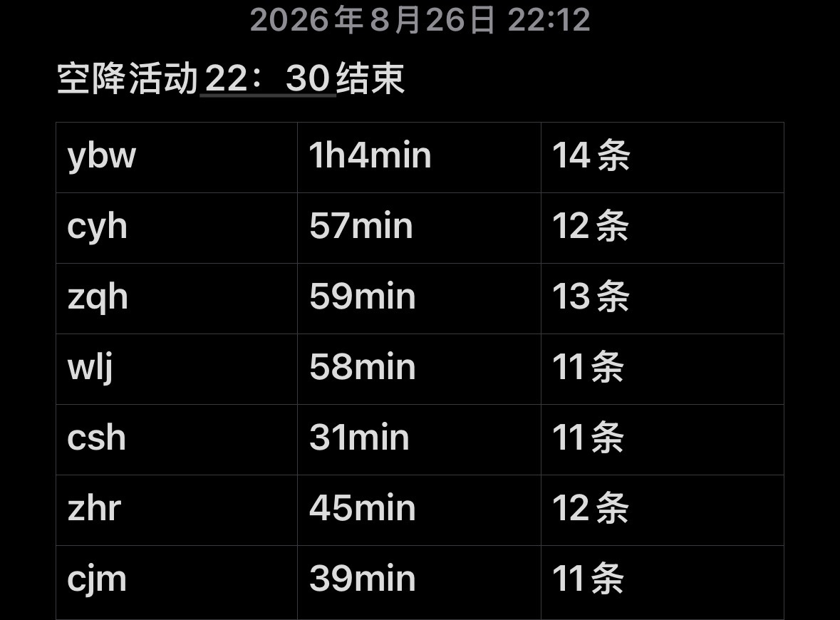 那么问题来了，距离活动结束仅剩21分钟，我家耀祖还没出来，到底要怎样啊？ ​​​