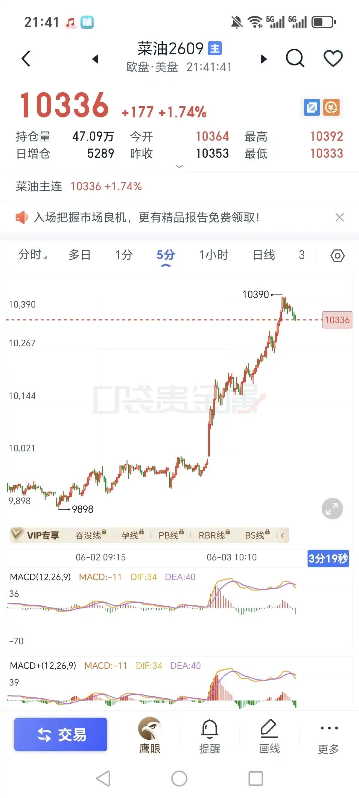 晚上菜油冲高回落，确实符合算的1分二个中枢趋势背驰。10412之下就符合，接下来