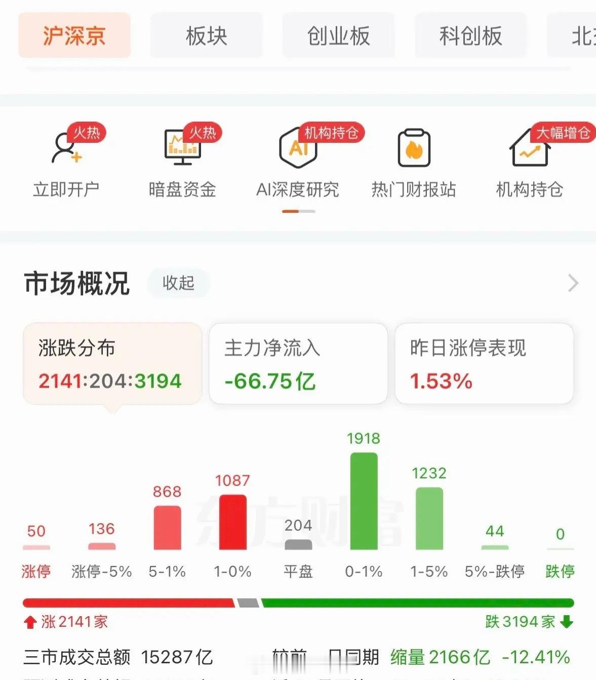 医药继续狂飙，创业板探底回升，接下来如何应对？上午三大指数表现强硬，上证指数小幅