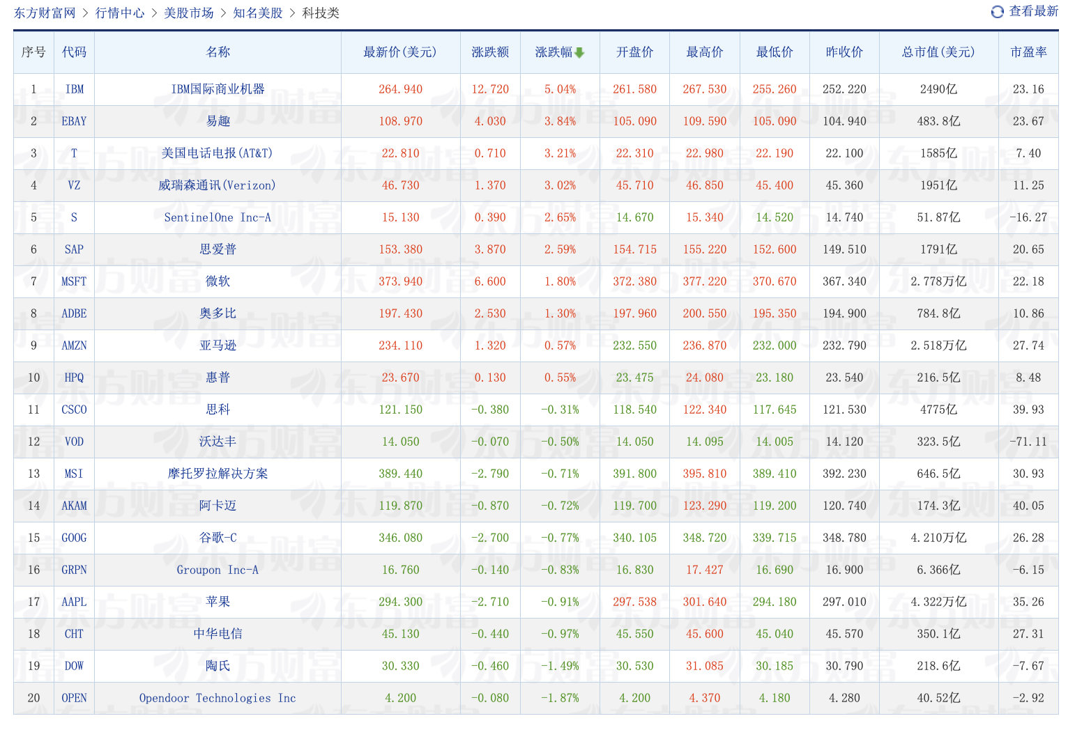 【SpaceX结束三连跌】英伟达市值再跌破5万亿美元 北京时间6月24日凌晨，美