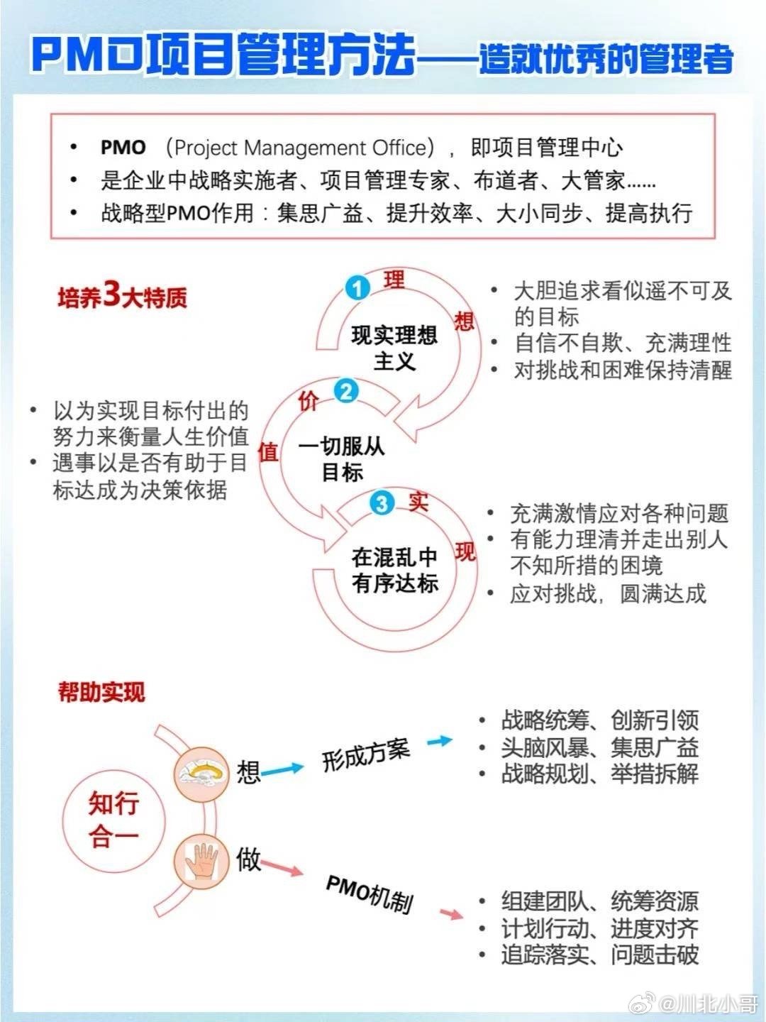 川哥杂谈[超话] PMO六大核心步骤：1.目标立项。与高层沟通明确整体目标，成立