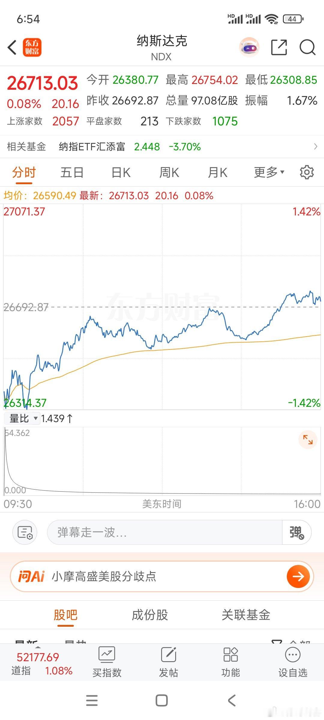 美股低开走高上涨，昨天大A交易时间纳指期货下跌1.4%。纳斯达克中国金龙指数大涨