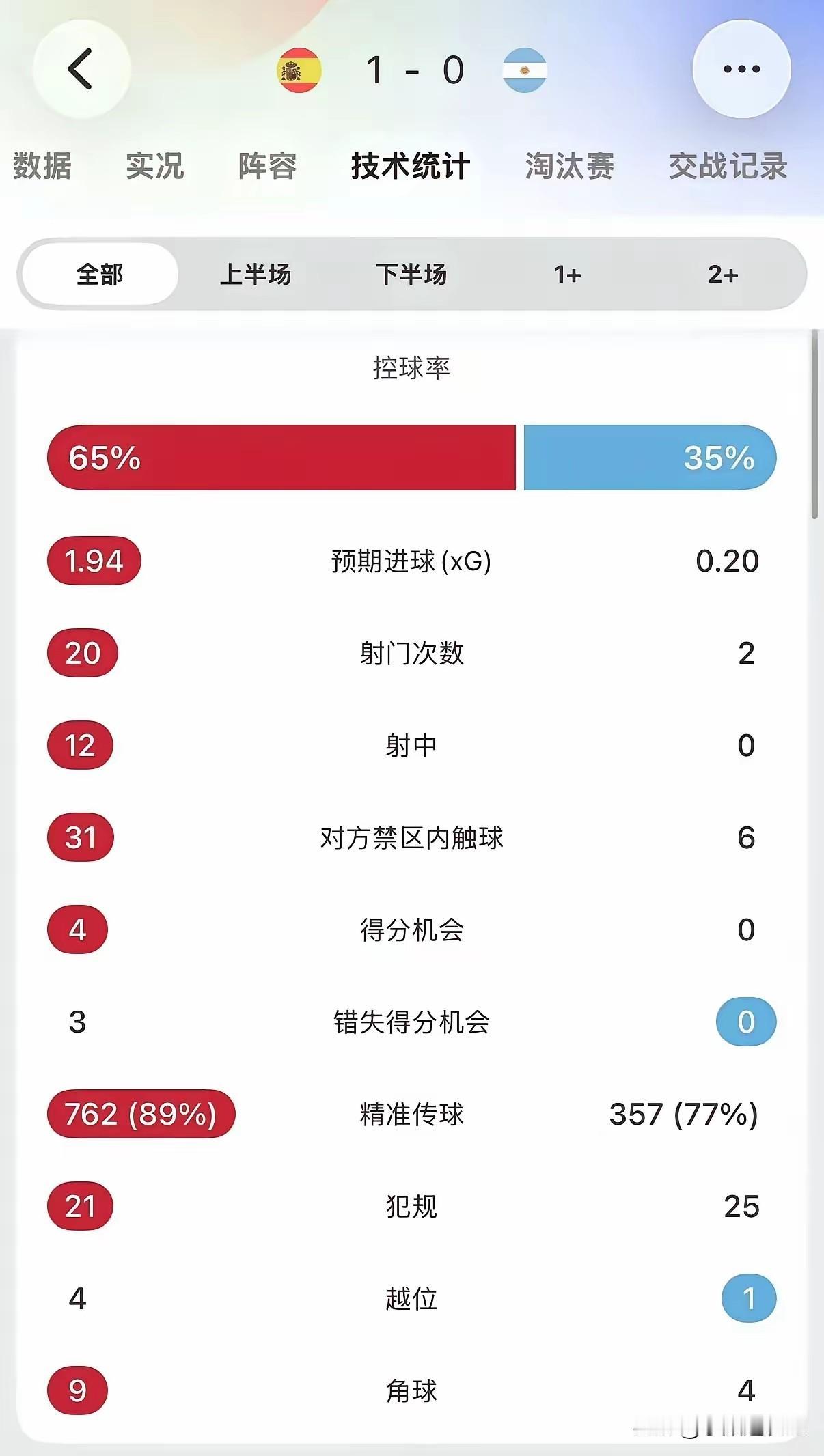 没人否认，这支阿根廷就是公认最弱的亚军。看似一路打进决赛卫冕只差一步，可全程没有