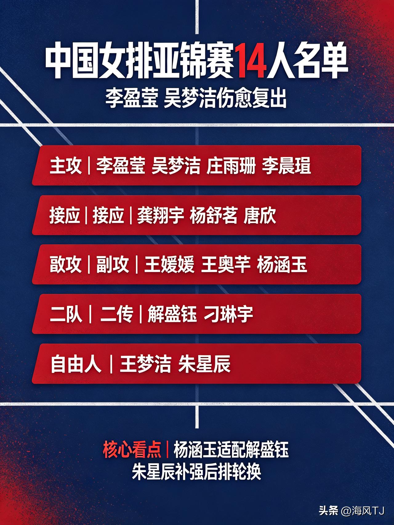 🔥世联赛彻底交出答案：盲目推行青春风暴，这条路走不通
整届澳门世联赛打完，最大