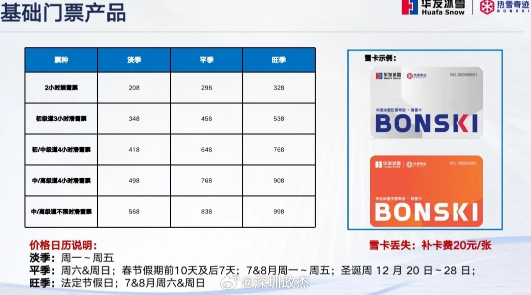 深圳华发冰雪世界已经爆了，昨晚票就售罄了，香港朋友都跑来滑雪了。深圳