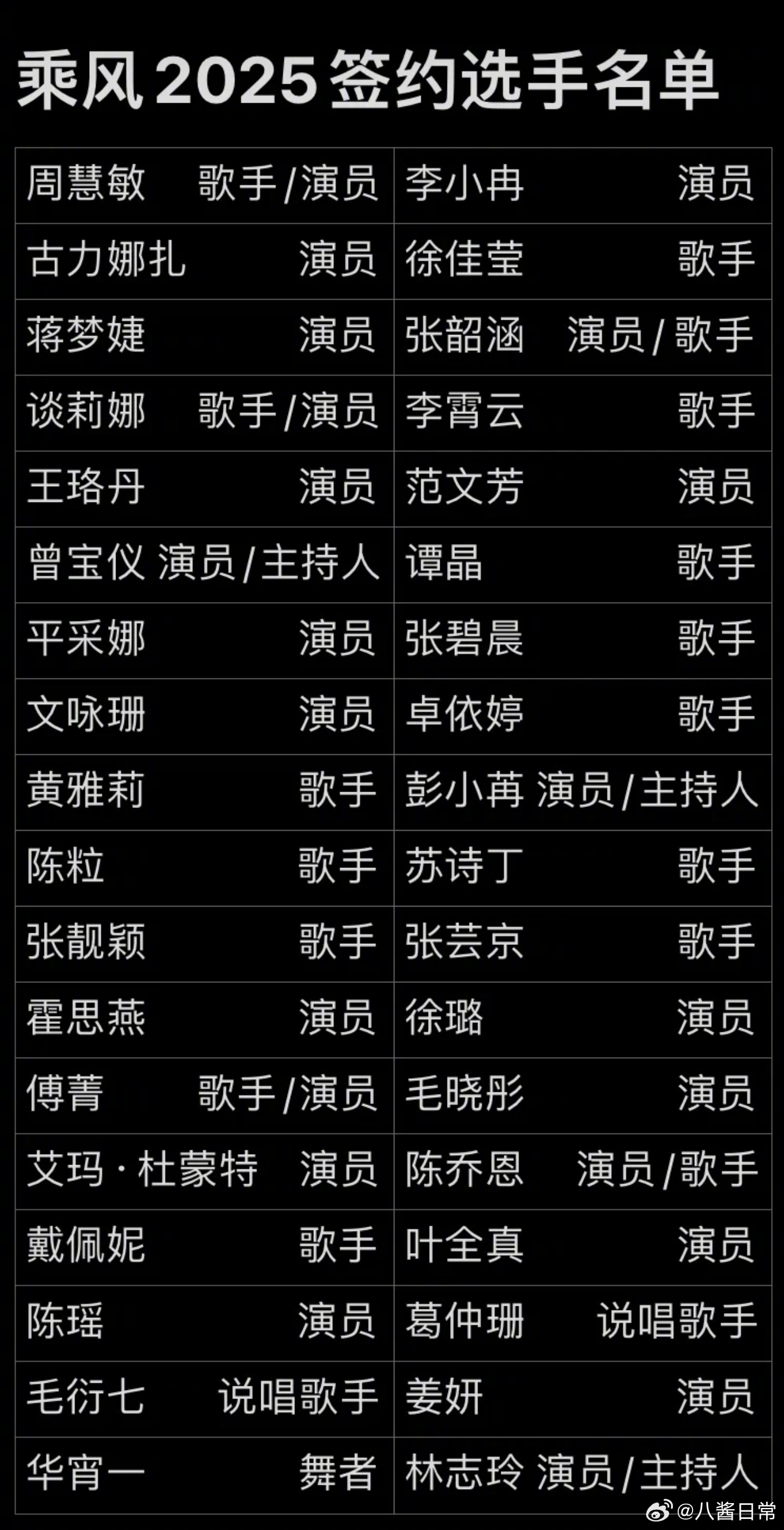 🍉乘风2025（浪姐6）签约名单更新 