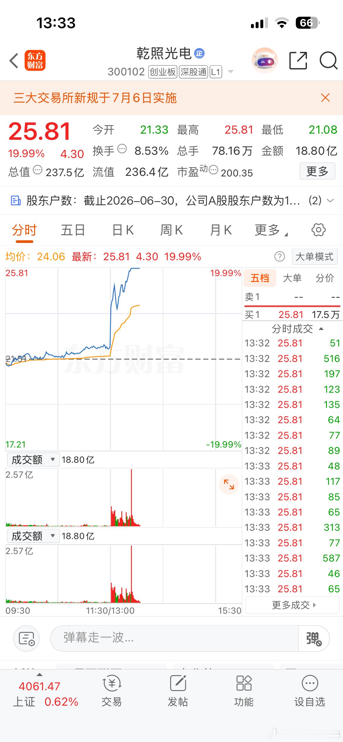 久违的20厘米封住了，可喜可贺 