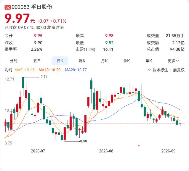 孚日股份二股东安信投资的质押“清零”了。

9月4日，安信投资解除1599万股质