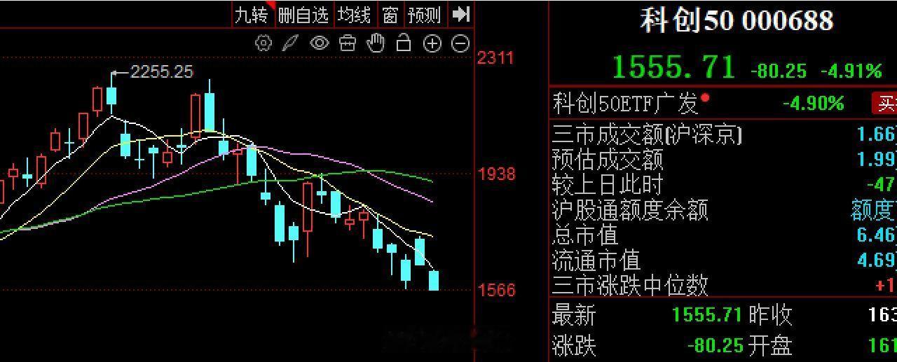 市场已发生了明显的变化大市值的科技股持续下跌创新低，但微盘题材股，持续向上走后面