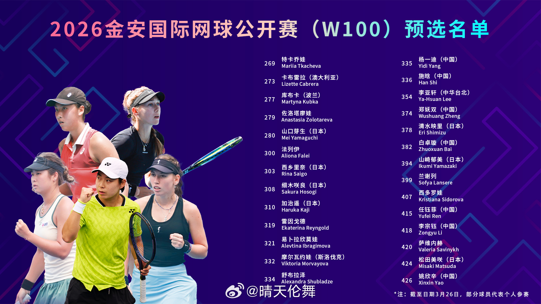 2026金安国际网球公开赛 参赛名单（W100）朱琳🇨🇳、王曦雨🇨🇳、郭