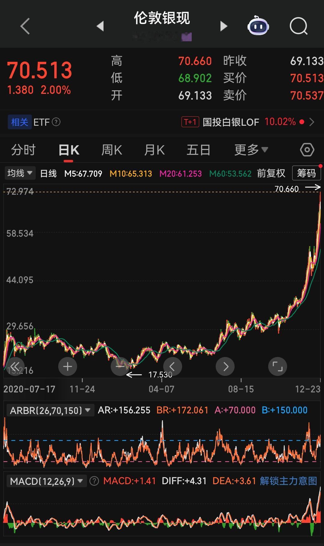 网上“做空白银跳楼”的说法纯属网络传闻，并无权威媒体证实，但“贷款150万做空白