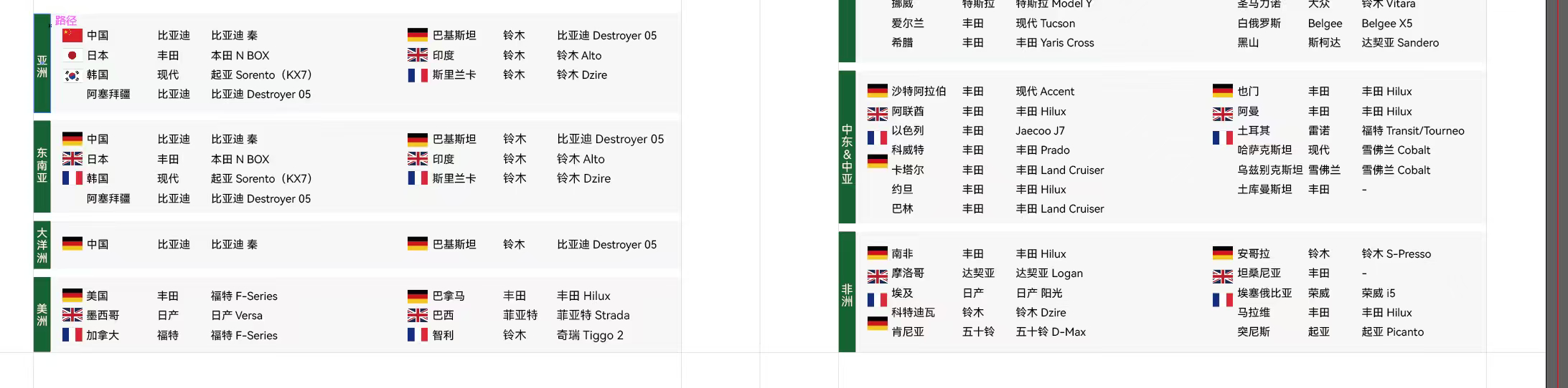 刚听播客，讲到中东是一个政治色彩和西方中心主义的概念。就是欧洲人，以自己为中心划