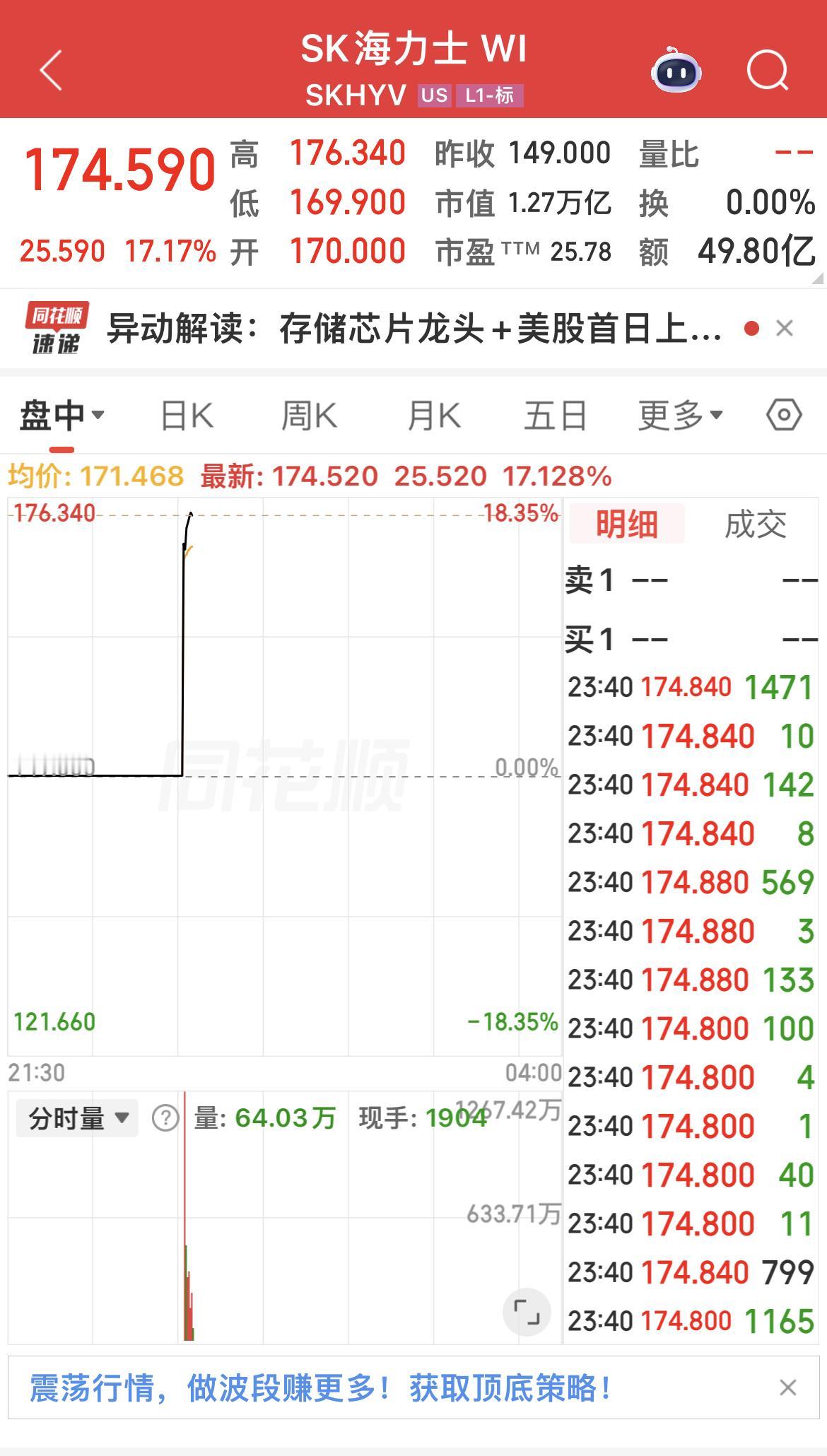 韩国存储芯片巨头sk海力士今晚美国在纳斯达克挂牌交易。

sk海力士将其美国存托