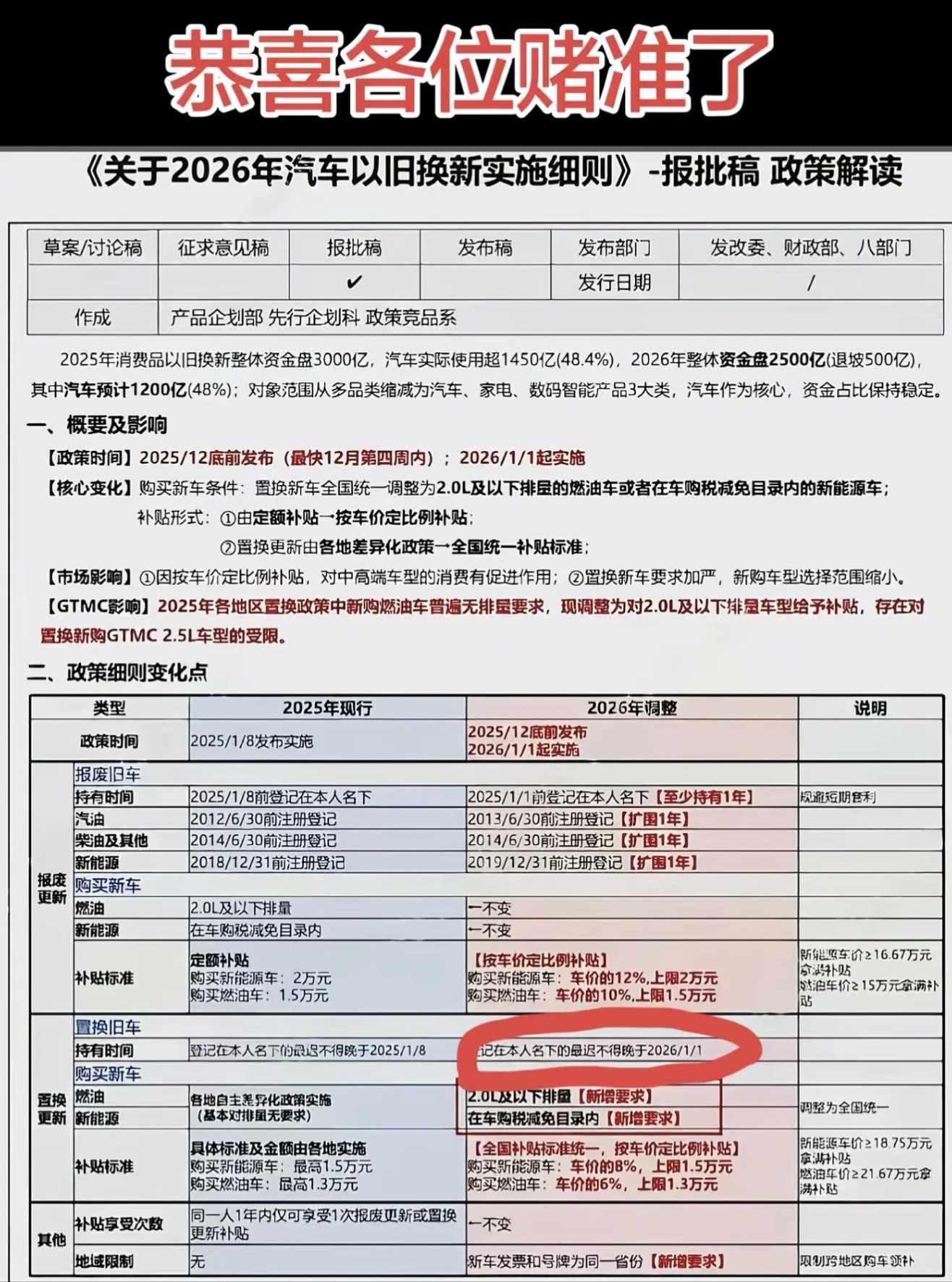 网传汽车以旧换新补贴，真假？ 