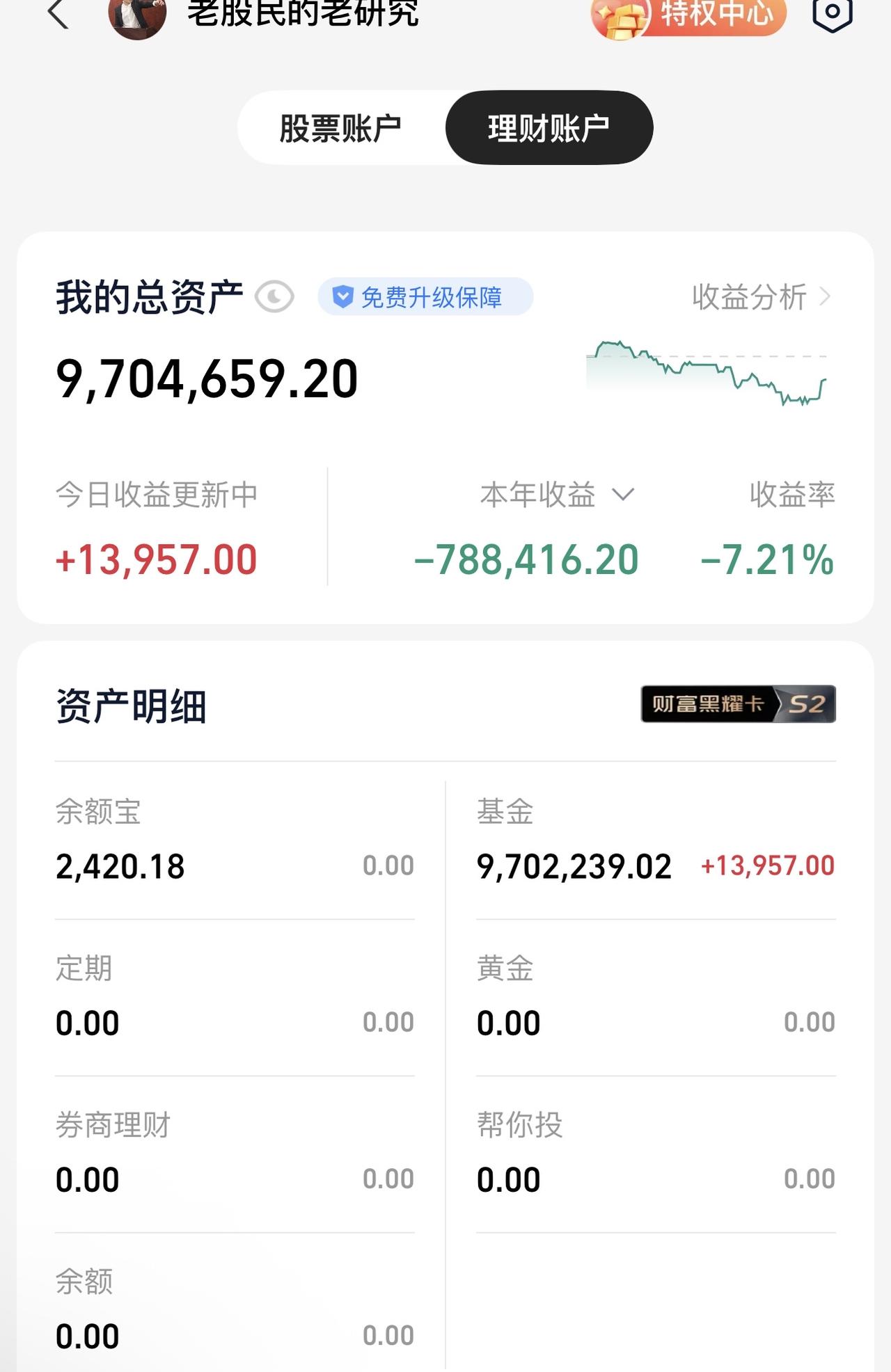 喝这么少，我有心事啊！今年买了1000多万，还亏78万，压力大，还是决定再瞒一瞒