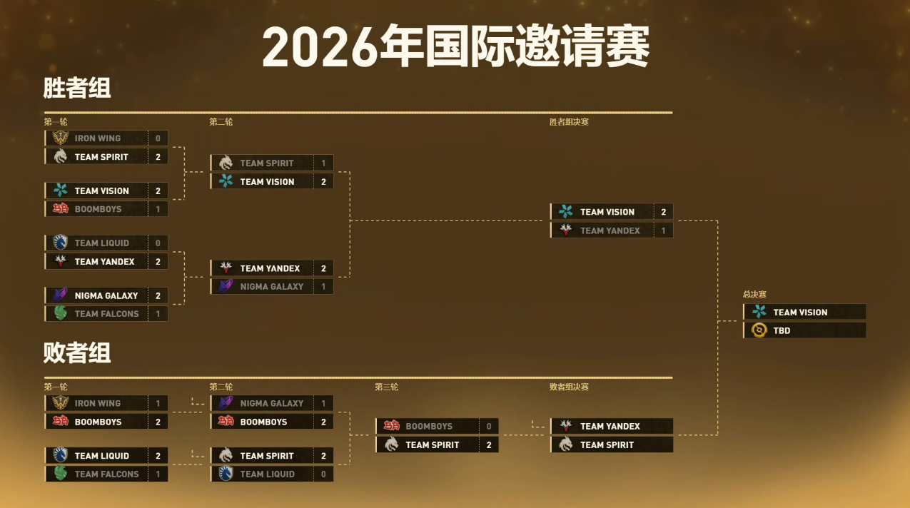 目前三强：雪碧、Vision、Yandex，今年是独连体的天下了。能刷钱保无解肥