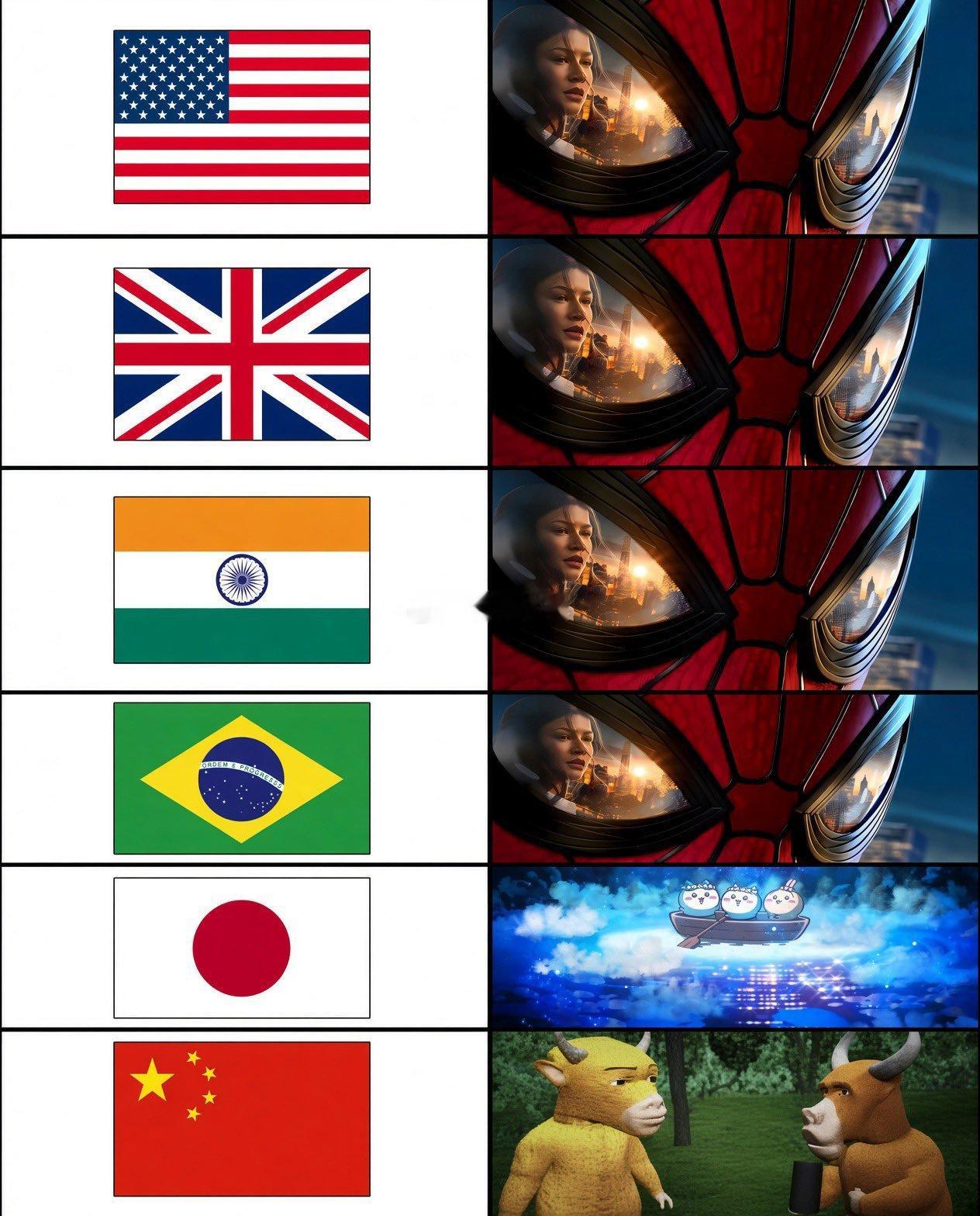 各国在上周末票房收入排名第一的作品 