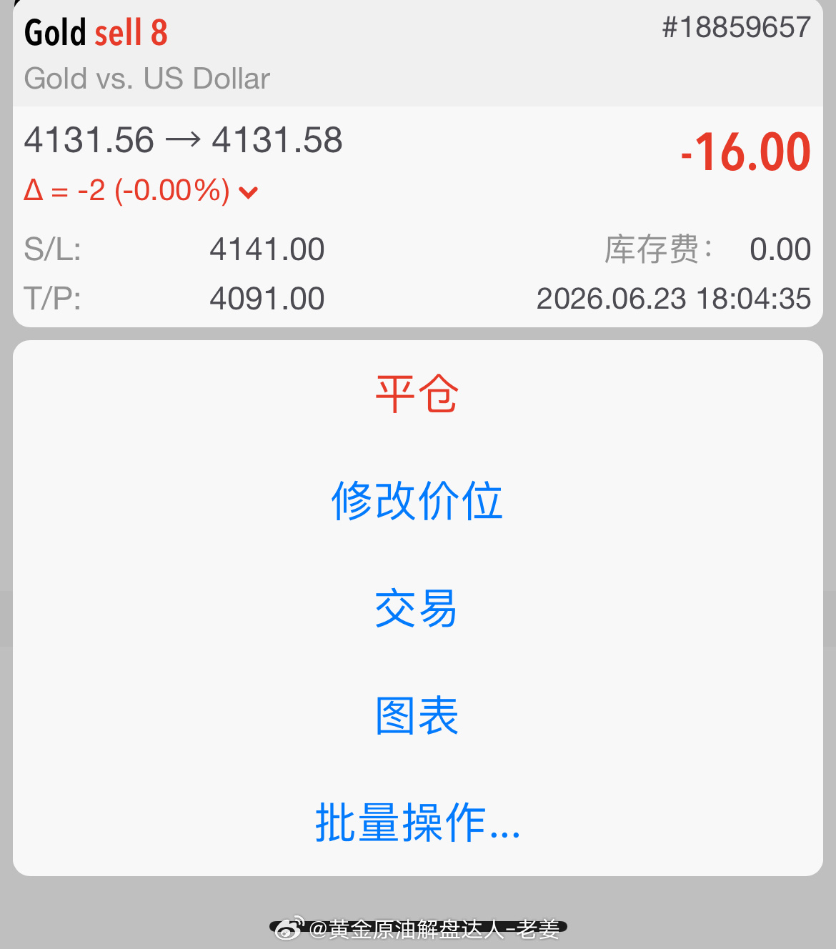 实时通知：多头反弹回调，上一单已损出场，4131位置继续接空。黄金金价狂泻30%