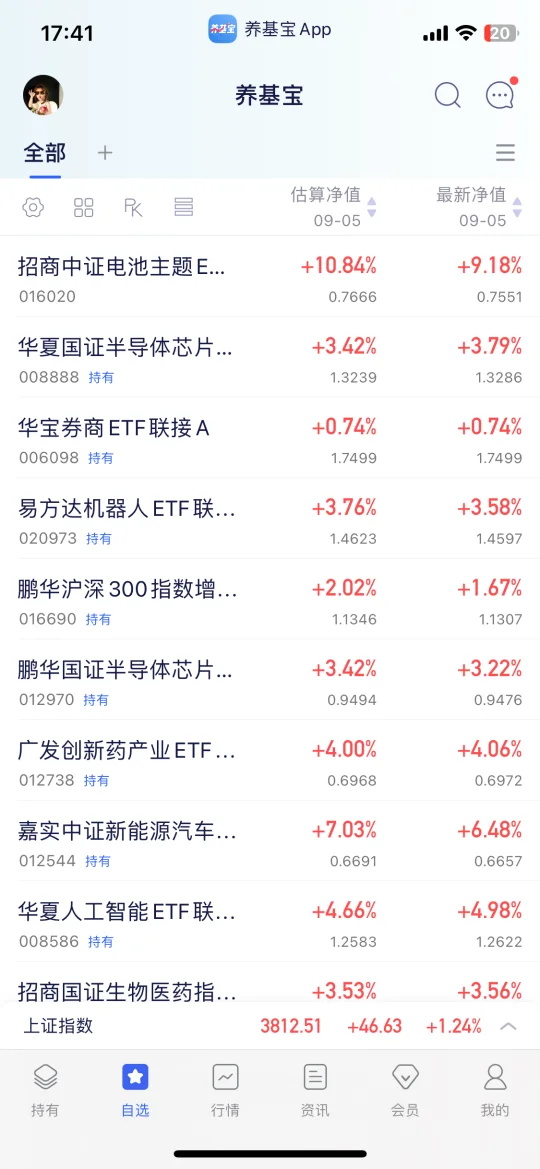 趋势的变化，一定是有信号的！！！下周新能源
