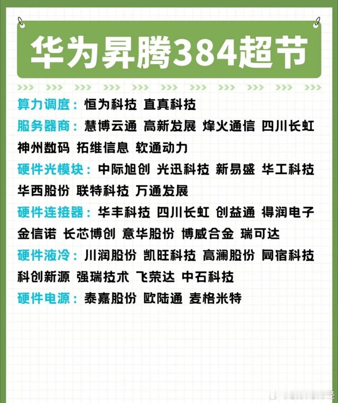 华为昇腾384概念股梳理，华为液冷线在列 ​​​
