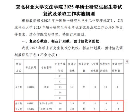 25东北林业大学法律硕士复试资格分数线