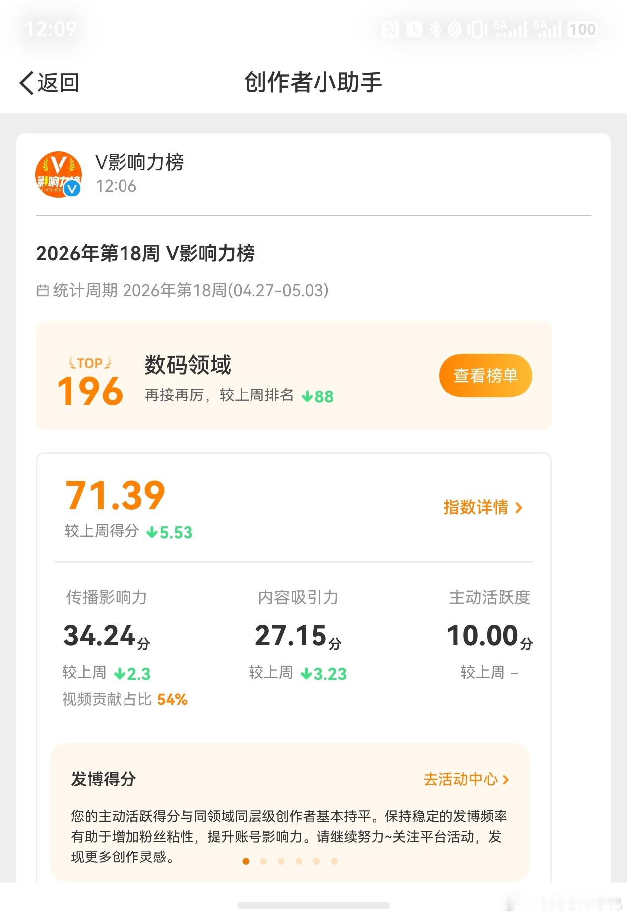 都赖美国让我下降了88那一周我发微博你们半夜你们白天我又睡觉了