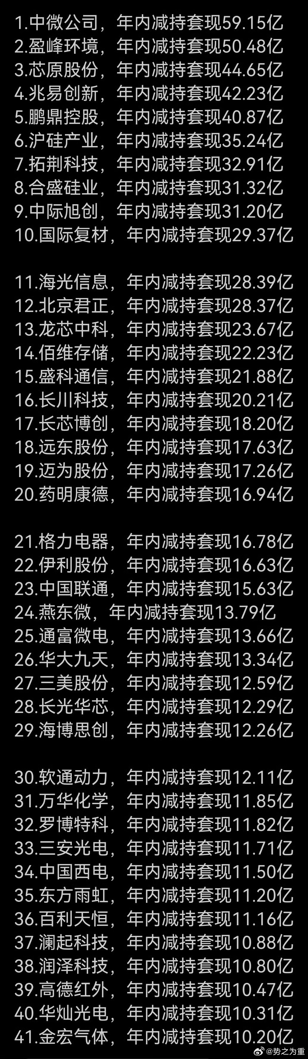 产业资产永远都是大赢家。 
