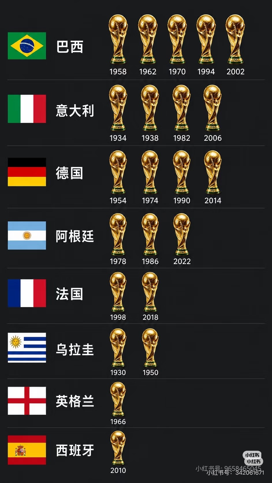 谁能想到意大利现在和国足一样进不了世界杯 