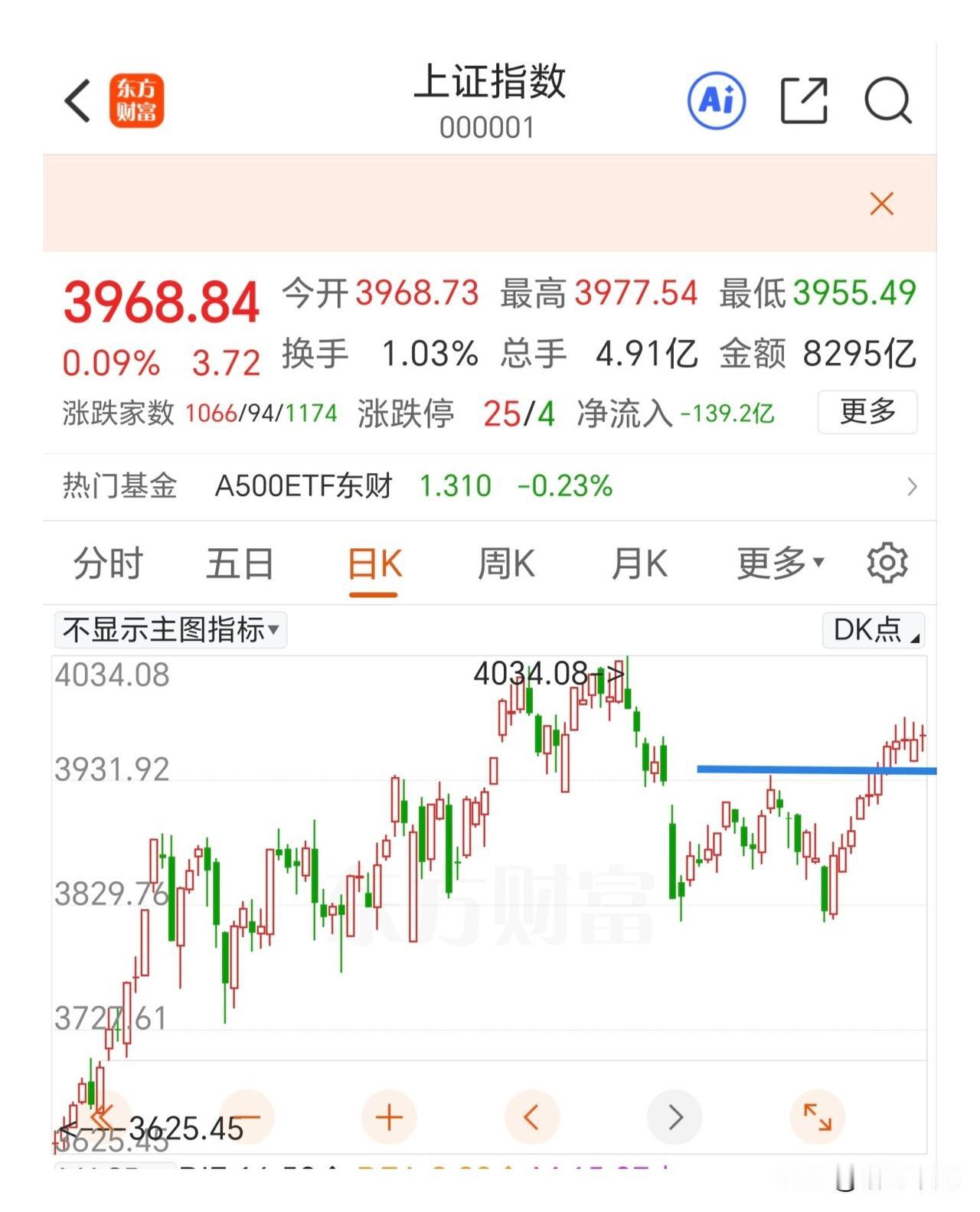 收盘了，又是无聊的一天，没有亮点，没有变化，也没有打破中枢。

  面临几天的假