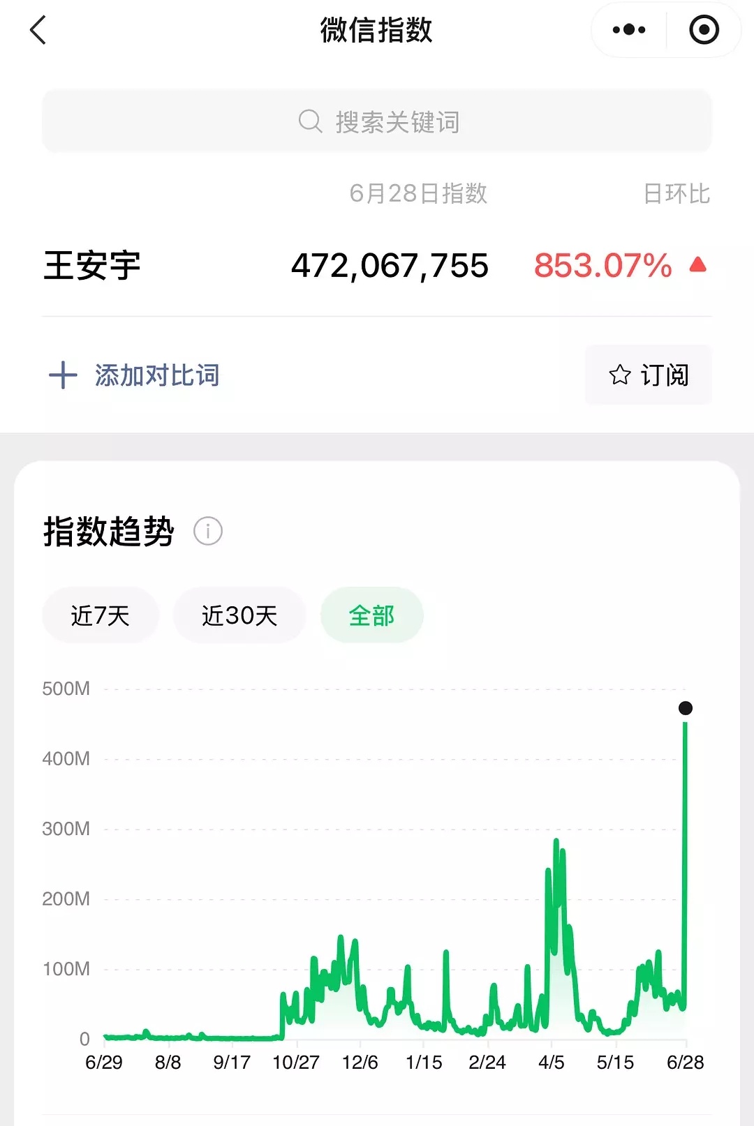王安宇白玉兰是不是出圈了 ​​​