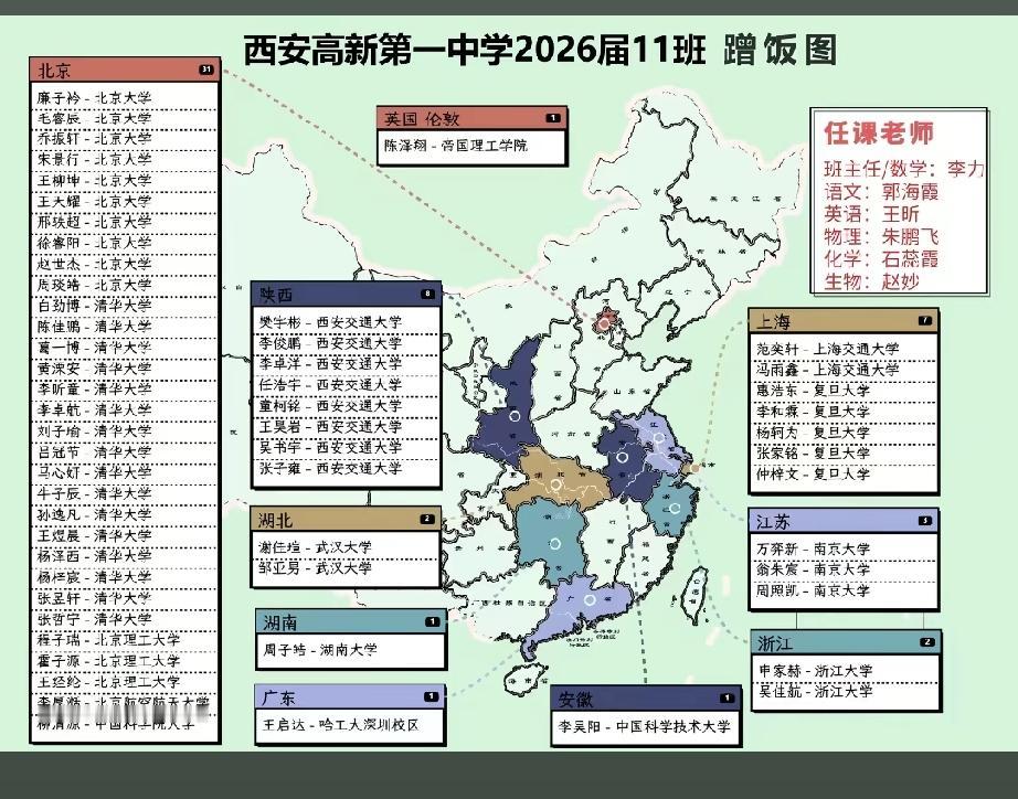 高新一中某班蹭饭图，清北近一半，基本全员C9！牛啊[赞][赞][赞]