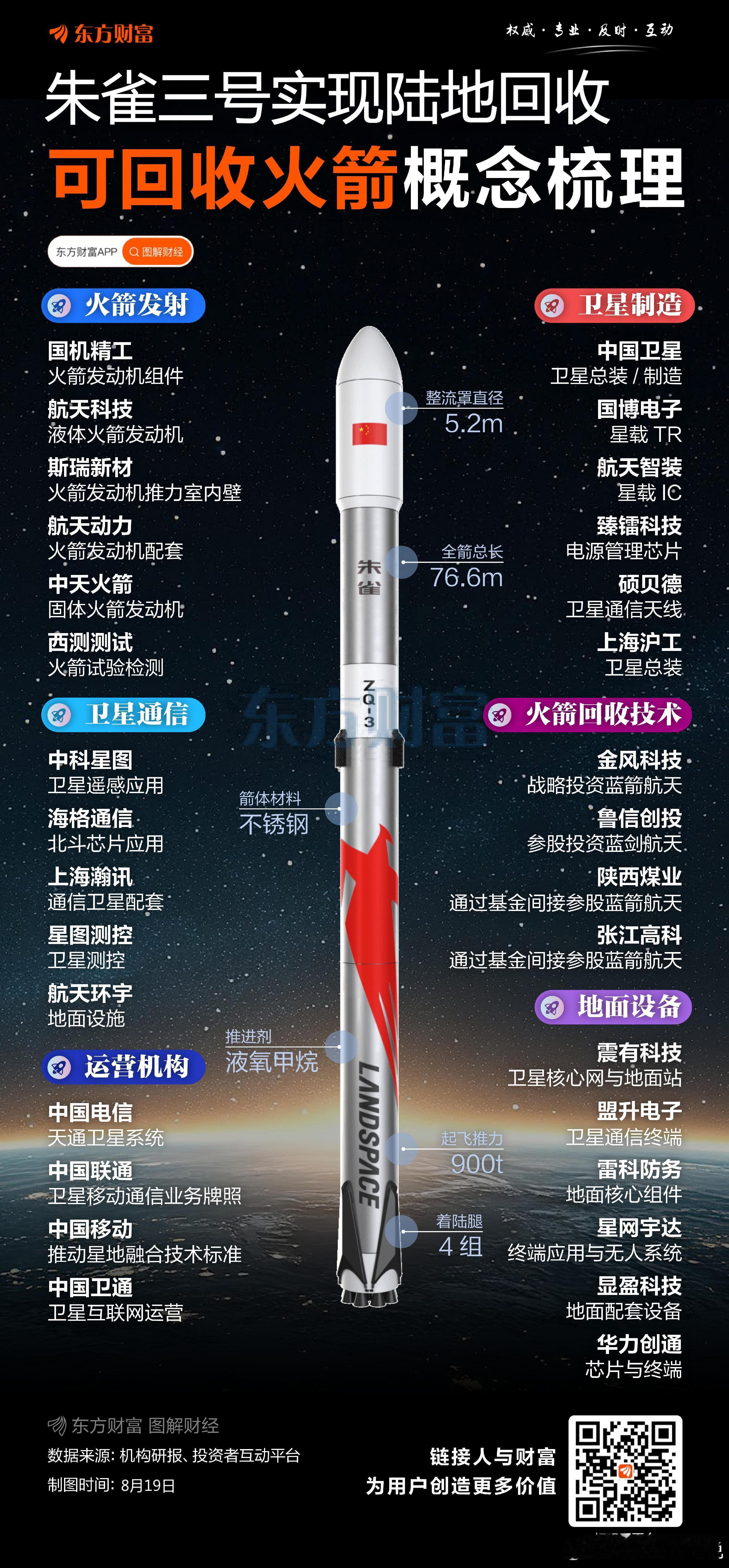 中国重复使用火箭陆地回收成功注意节奏，昨日进货的，可以逢高卖出了～ 