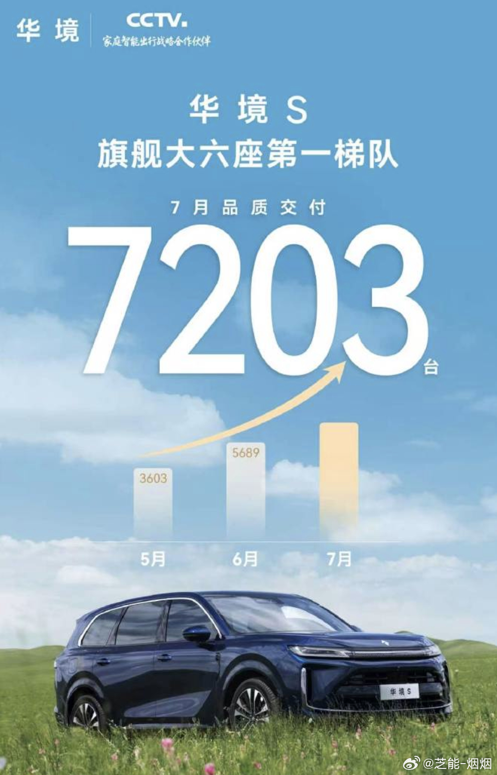 恭喜华境S了，这款车很低调，但是是对大六座SUV产生了很大的影响，华境S 7月交