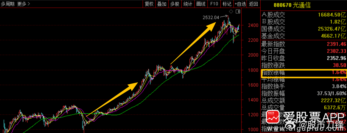看到一句话扎心了：你要站在光里，不要光站在那里，更不要光着站在那里！今天想了一个